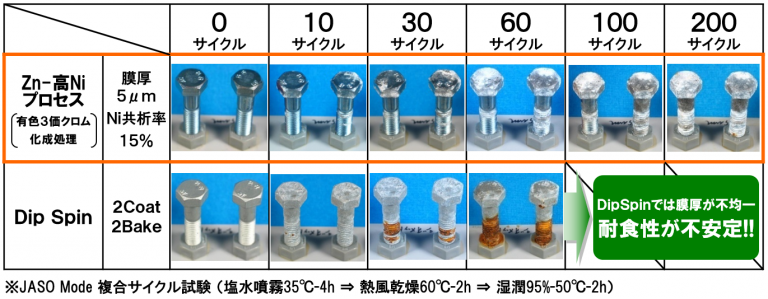 KUMO 平葺ステン足付 150mm 亜鉛・生地(1箱・60個価格) ※取寄品 白幡 Y